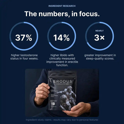 ERODUS™ FORMULA