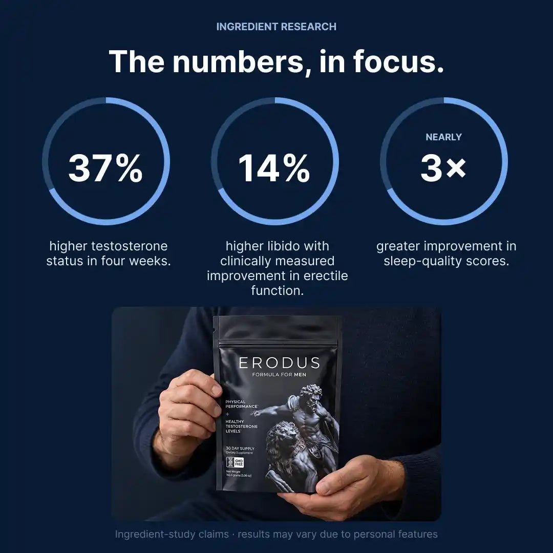 ERODUS™ FORMULA