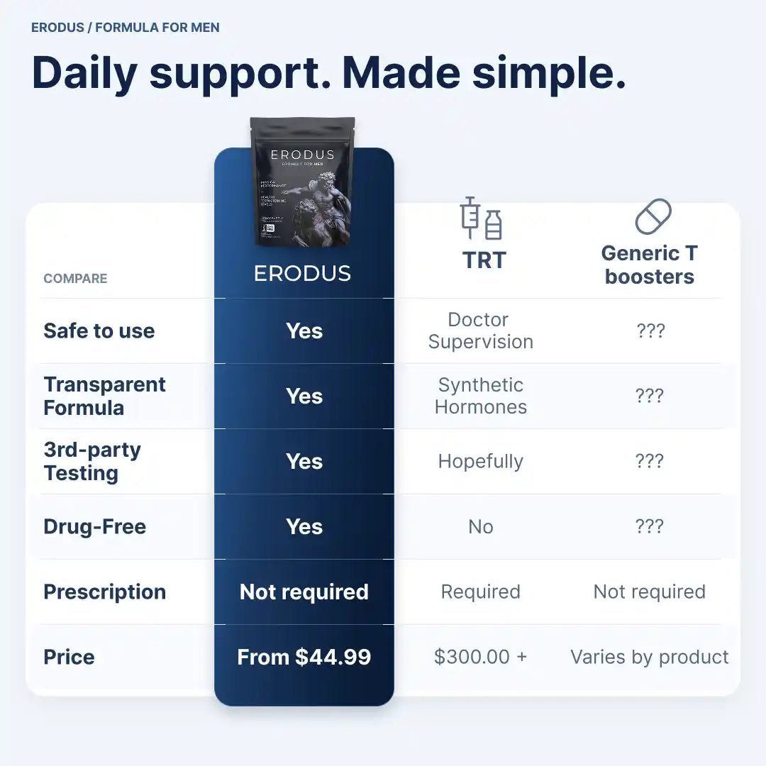 ERODUS™ FORMULA
