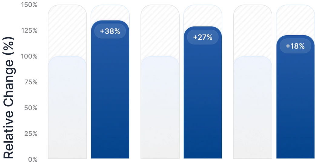 Key mechanism benefits chart