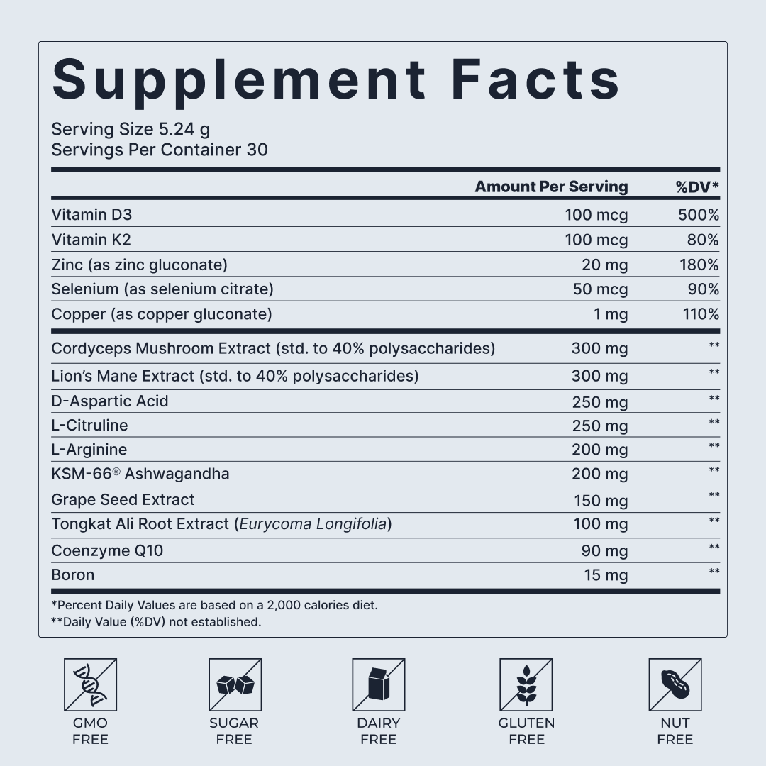 ERODUS™ FORMULA